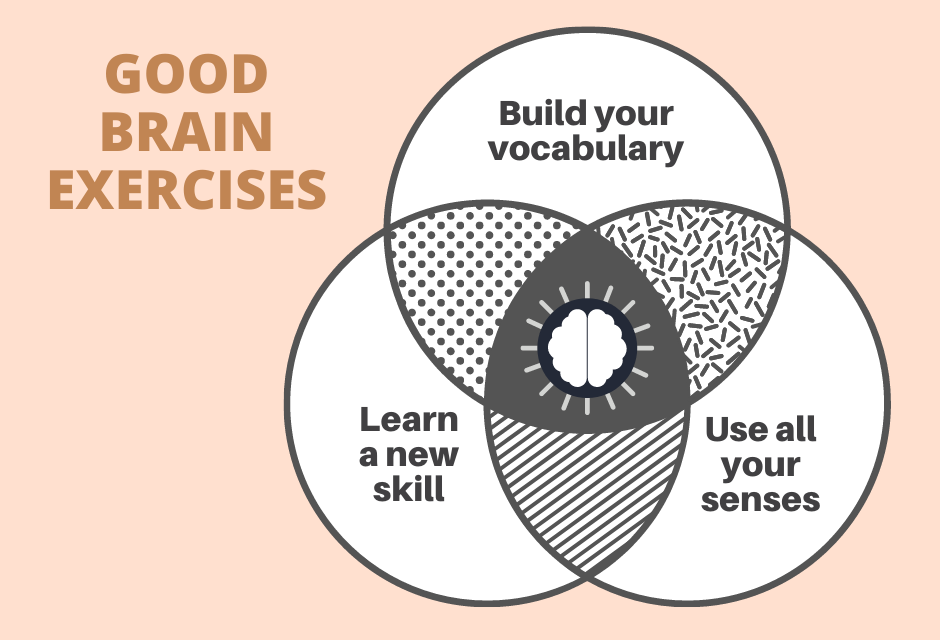 Resilient Brain: Improve My Brain Health — Neurofeedback Training Co.