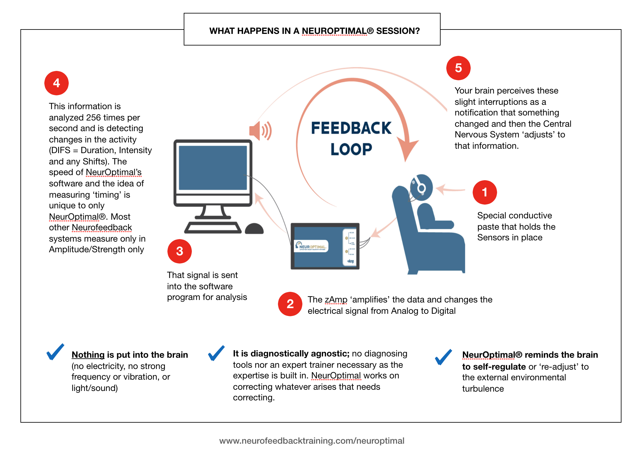 What Happens In A NeurOptimal Session? — Neurofeedback Training Co.