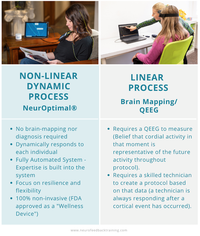 How Does NeurOptimal Work? — Neurofeedback Training Co.